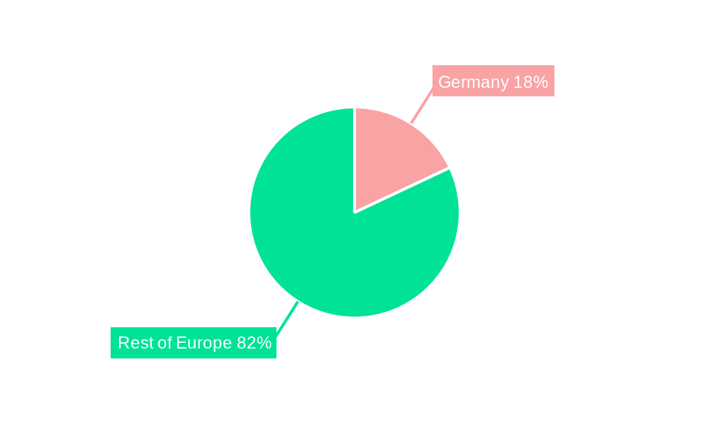 Germany Food Enzymes Industry Regional Share