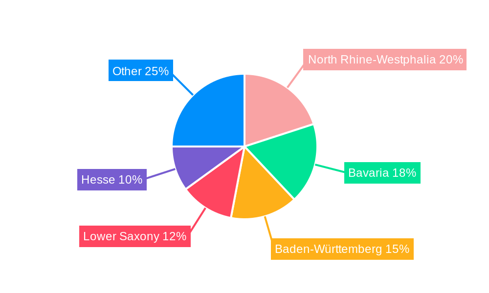 Germany Furniture Industry Regional Share