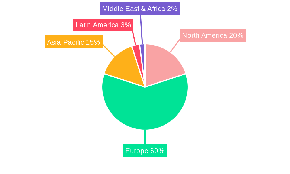 Germany HVDC Transmission System Industry Regional Share