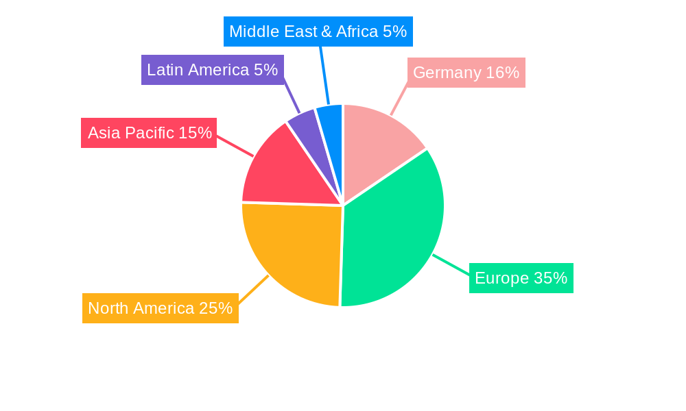 Germany Irrigation Systems Market Regional Share