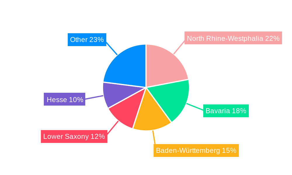 Germany OTC Drug Market Regional Share
