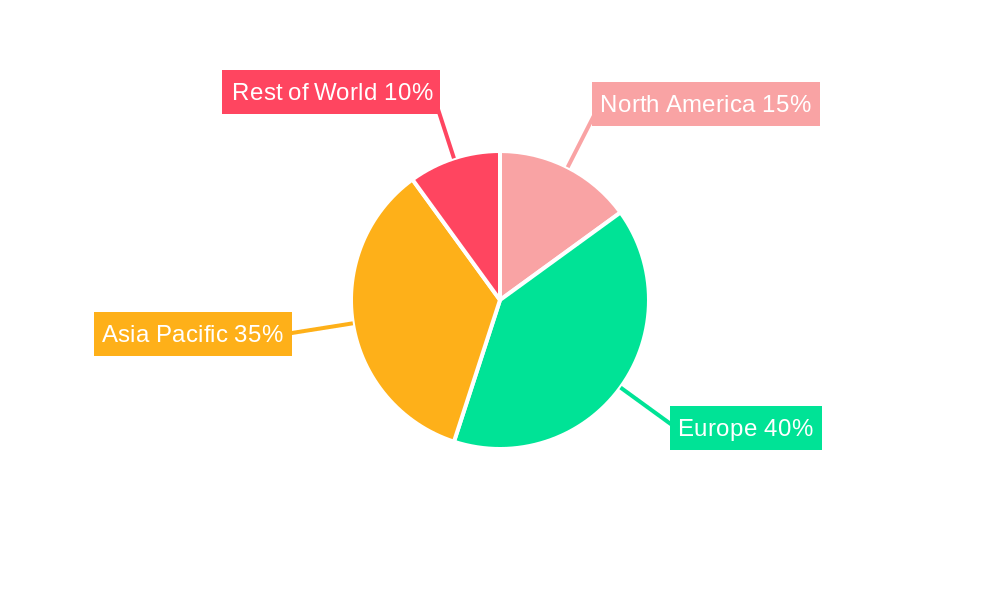 Germany Pouch Packaging Market Regional Share