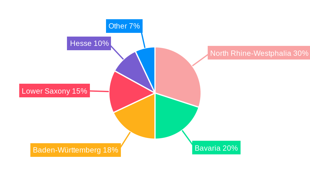 Germany Protective Coatings Market Regional Share
