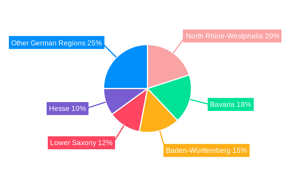 Germany Water Enhancer Industry Regional Share