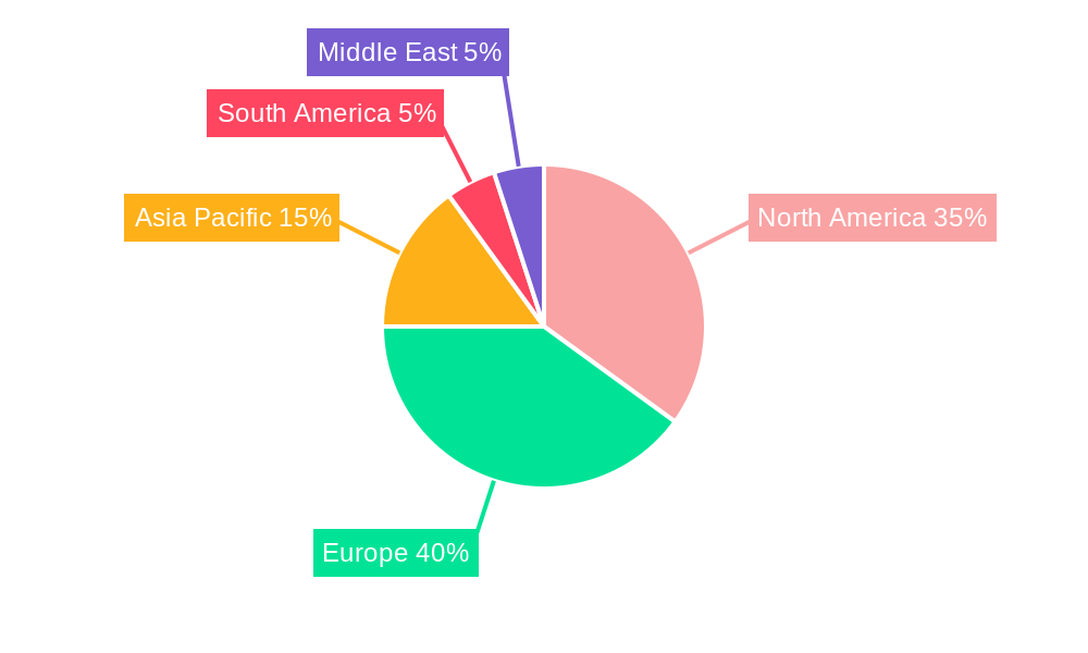 Gin Industry Regional Share