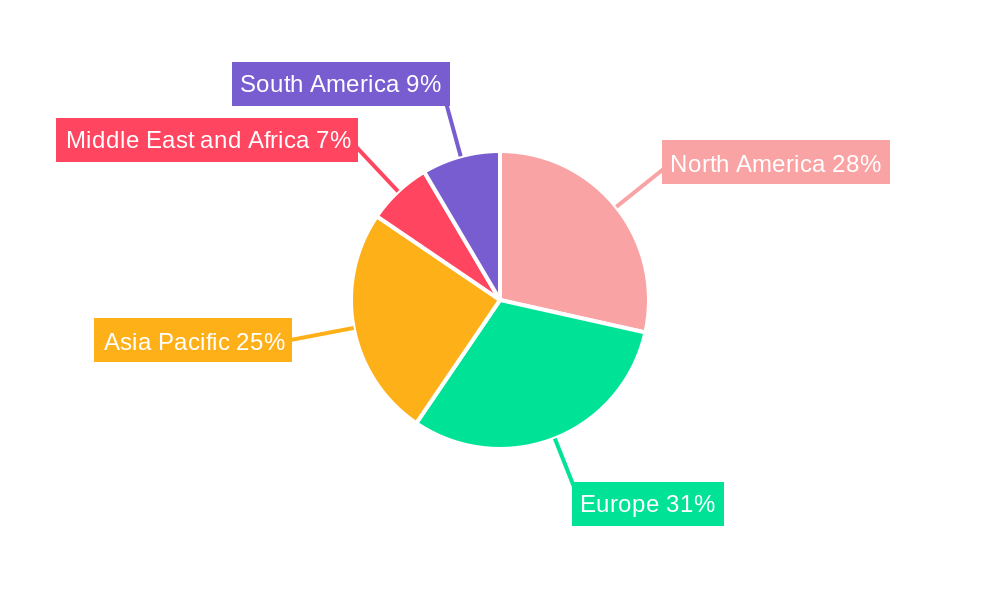 Global Electric Vehicle Charging Equipment Market Regional Share