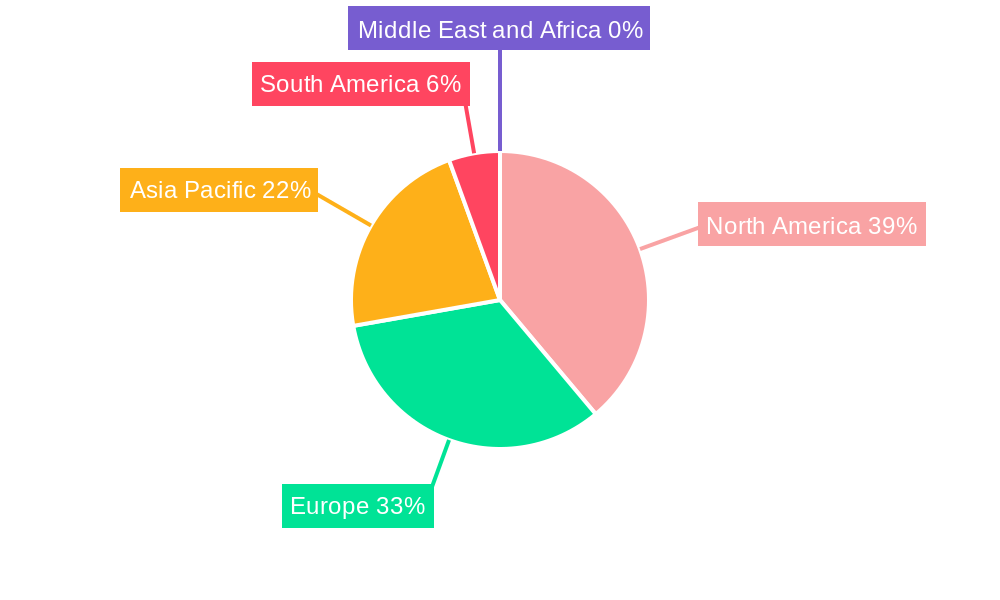 Glucose (Dextrose) Industry Regional Share