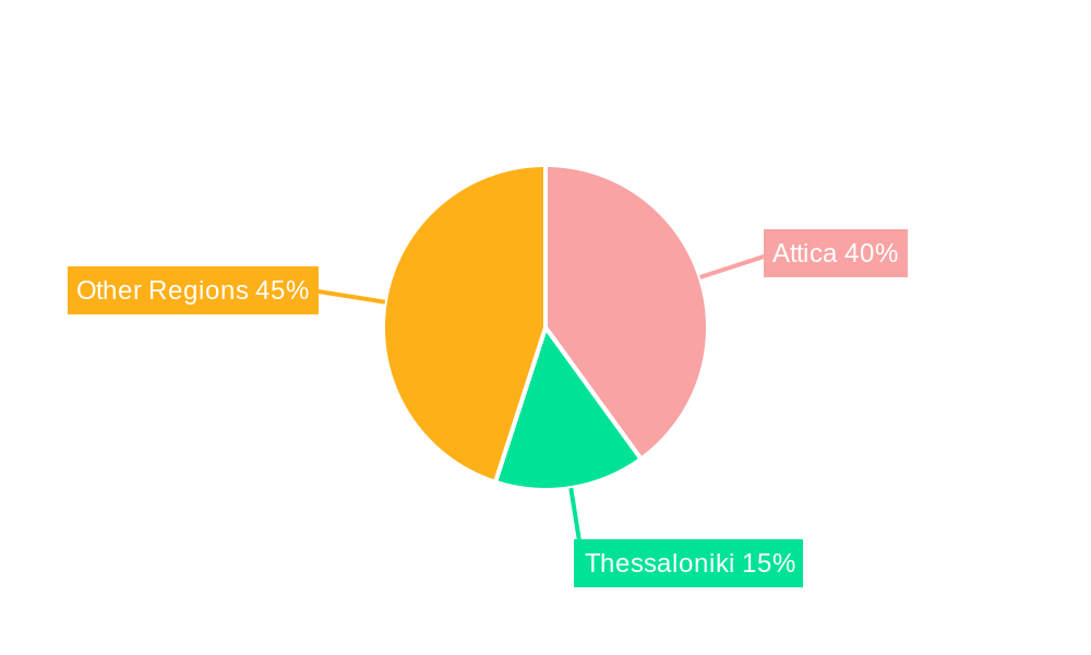 Greece ICT Market Regional Share