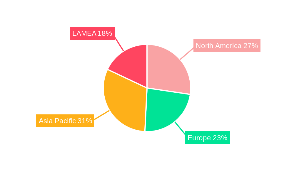 Green Logistics Market Regional Share