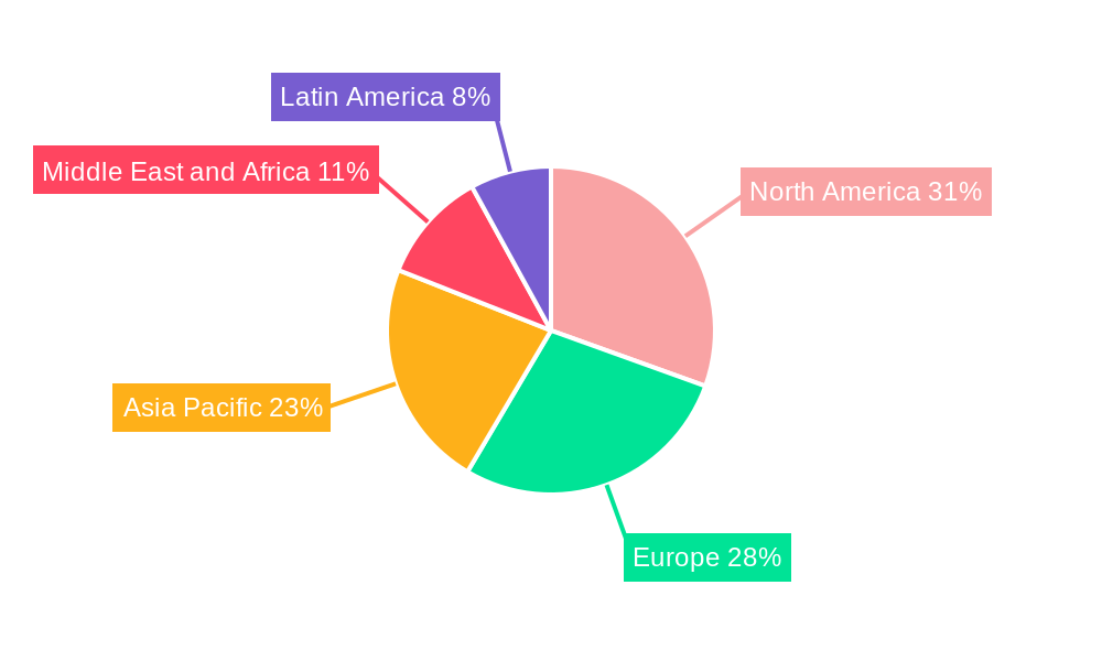 Guided Munitions Market Regional Share