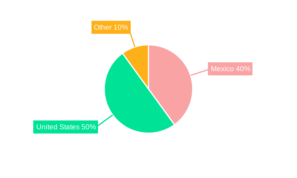 Gulf of Mexico Oil and Gas Upstream Market Regional Share