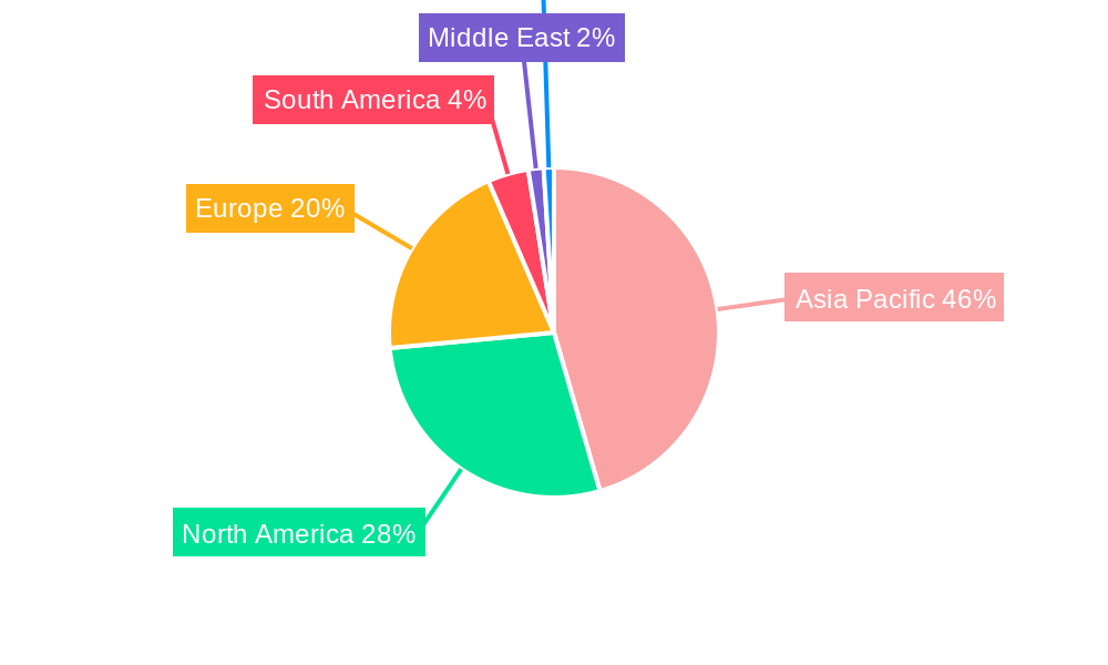 HBPA Epoxy Resin Market Regional Share