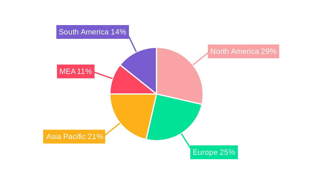 HDL Cholesterol Kits Market Regional Share