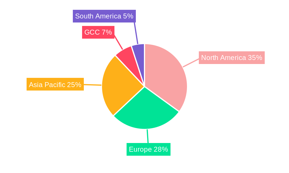 Handheld Ultrasound Devices Industry Regional Share