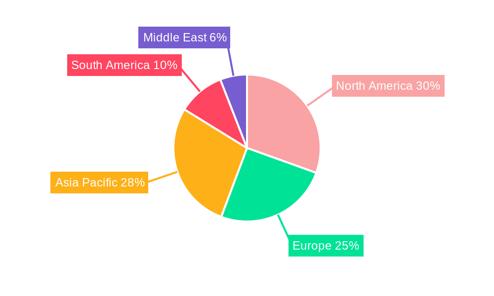 Health Lifestyles Market Regional Share