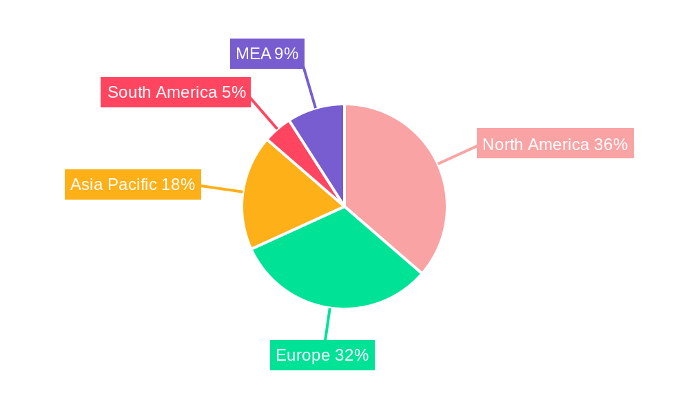Herpes Simplex Treatment Industry Regional Share