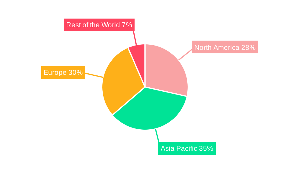 High Performance Tires Market Regional Share
