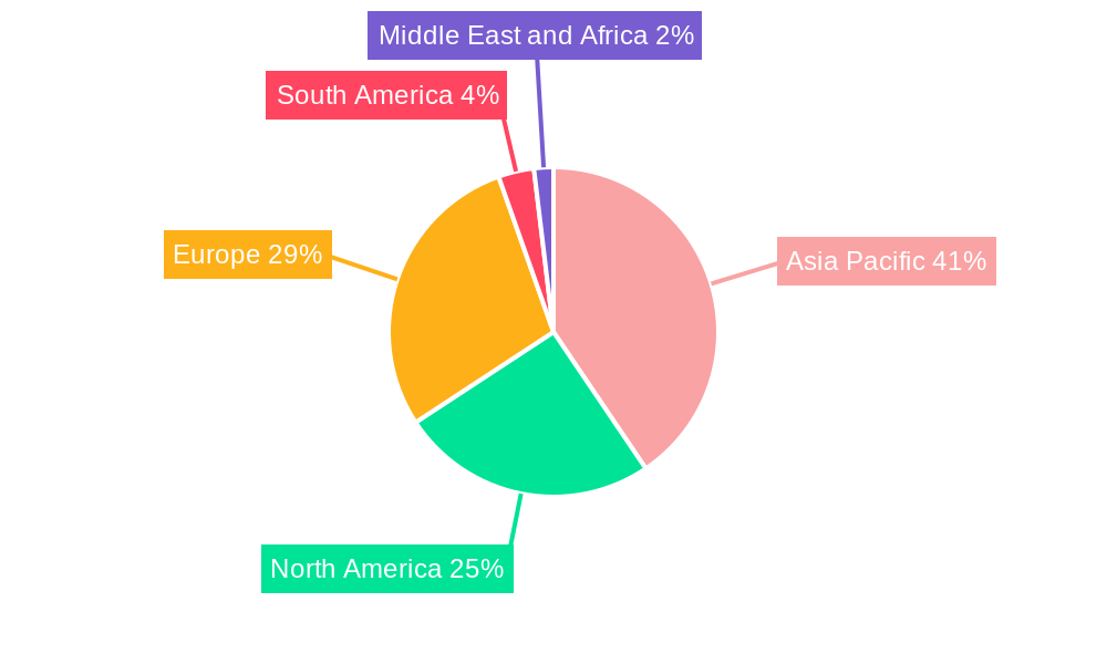 High Speed Steel Market Regional Share