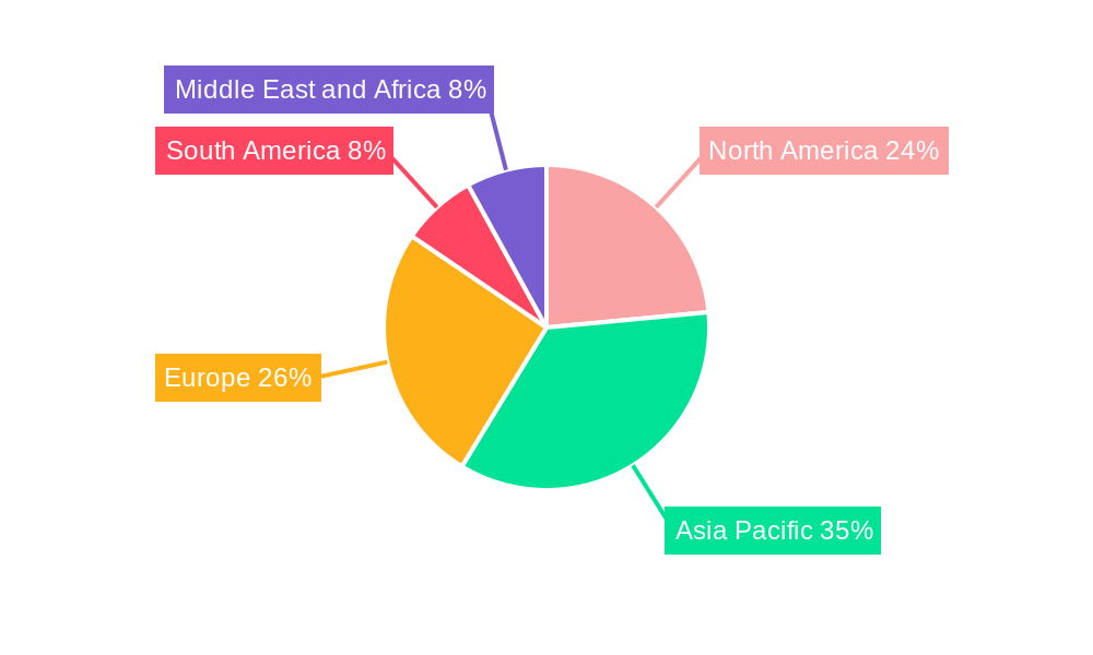 High Voltage Cables Market Regional Share