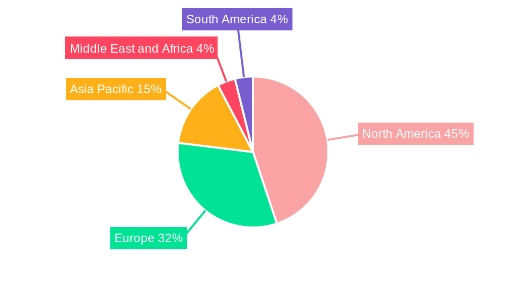 Holter Monitor Market Regional Share