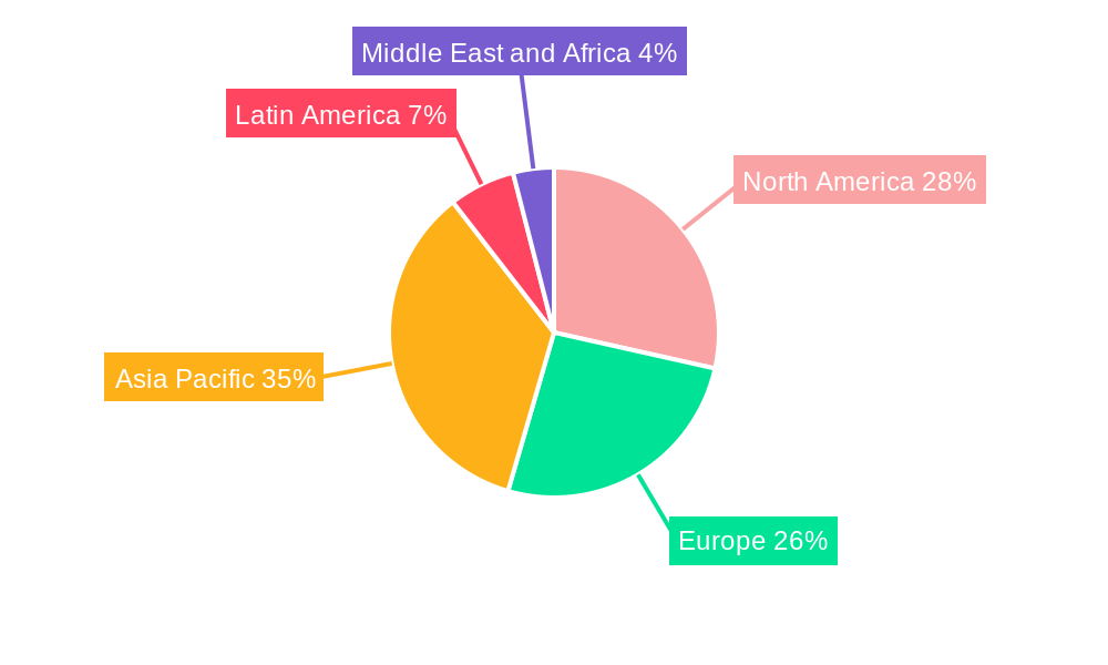 Home Care Packaging Industry Regional Share