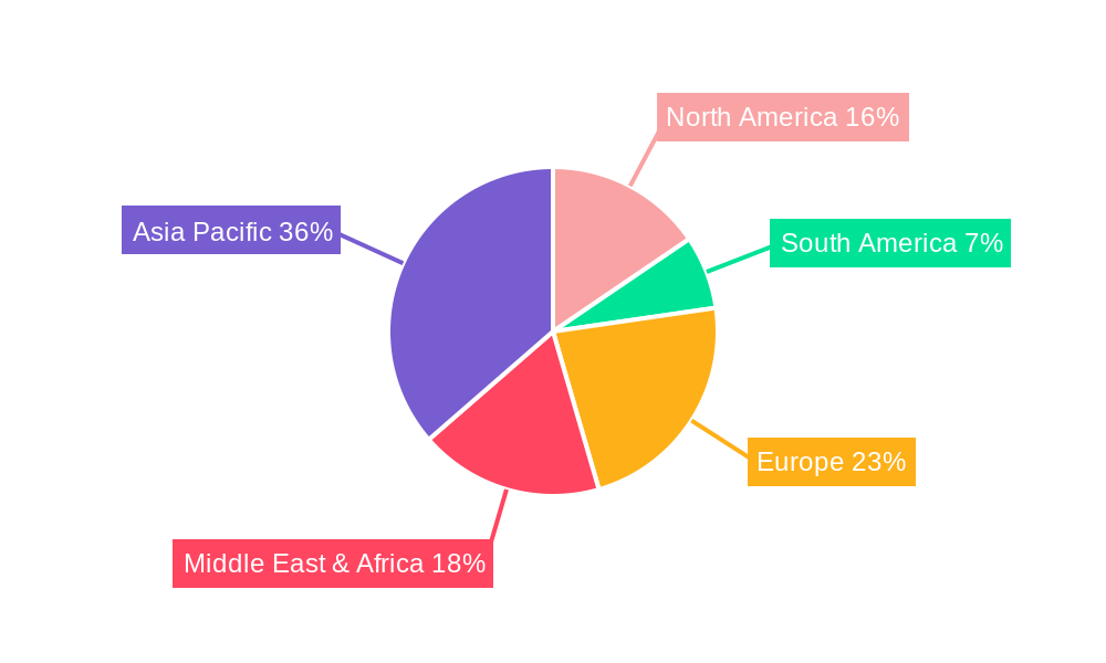 Hong Kong Stevedoring and Marine Cargo Handling Market Regional Share