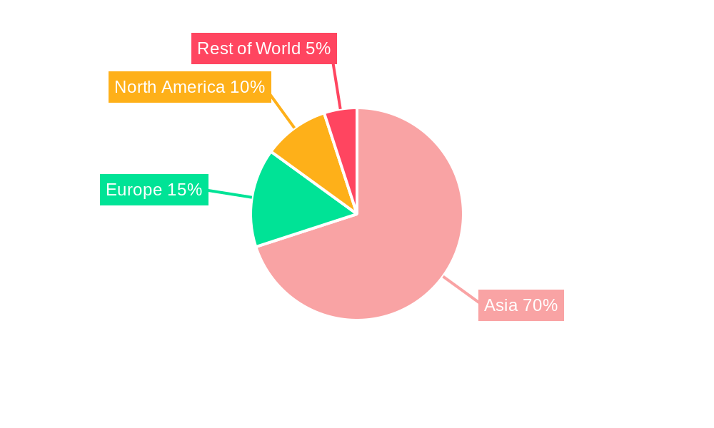 Hong Kong Trade Finance Market Regional Share