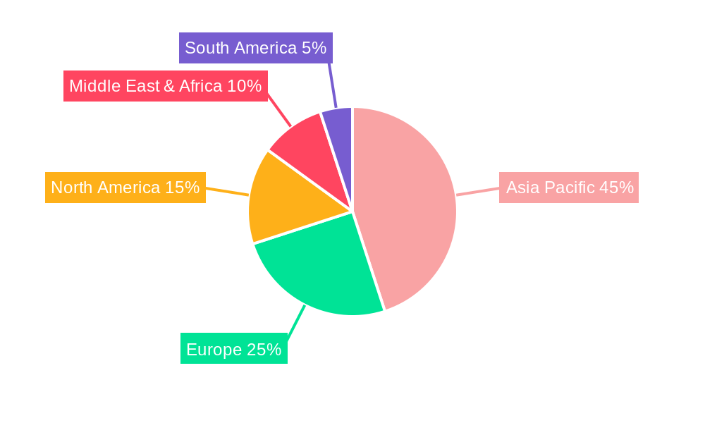 Hospitality Industry in Pakistan Regional Share