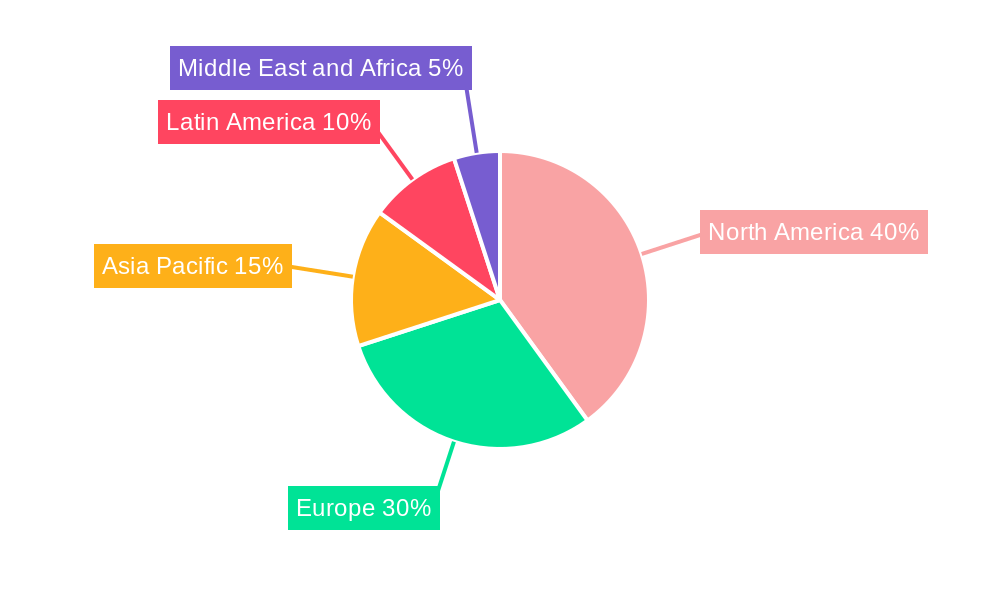 Hot Tub Market Regional Share