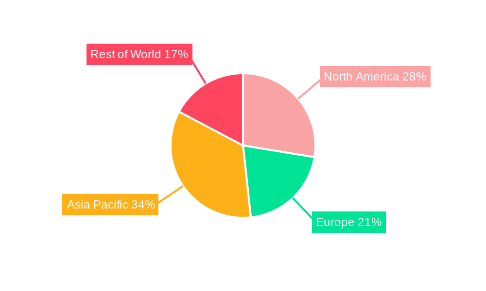 Hybrid Memory Cube and High-Bandwidth Memory Industry Regional Share