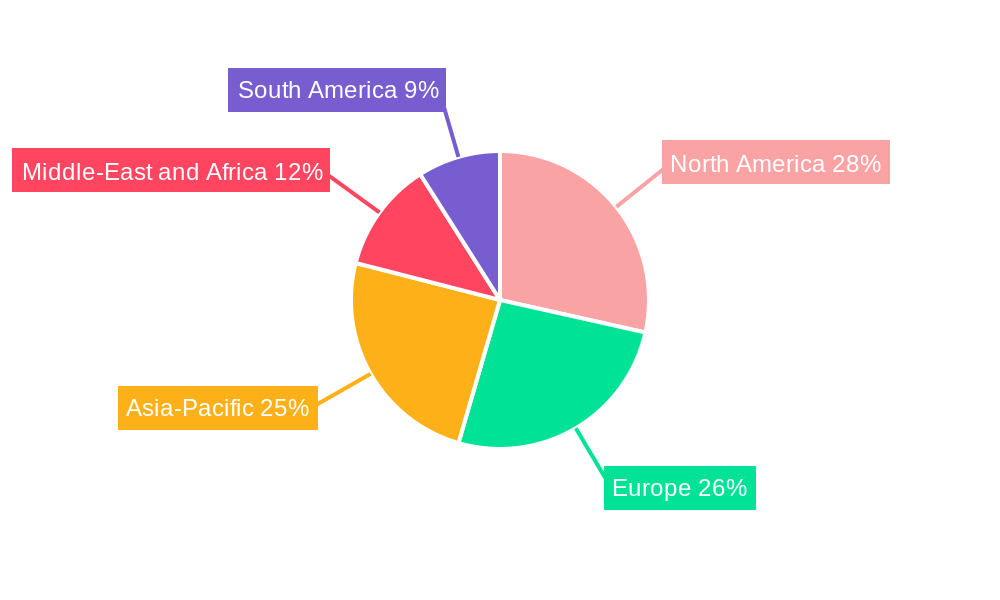 Hydraulic Dosing Pump Market Regional Share