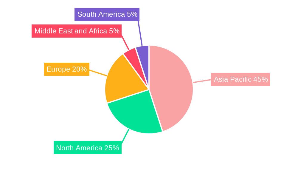 Hydrogen Cyanide Market Regional Share