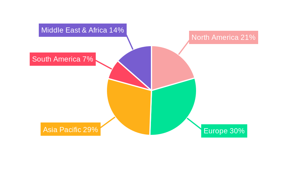 Hydrothermal Treatment Regional Share