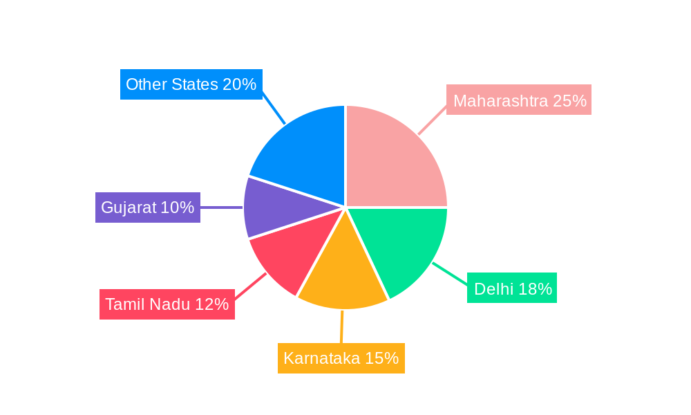 India Accounting Professional Services Market Regional Share
