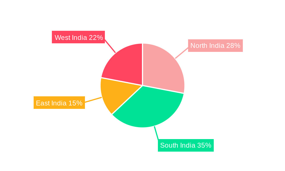 India Airbag Systems Industry Regional Share
