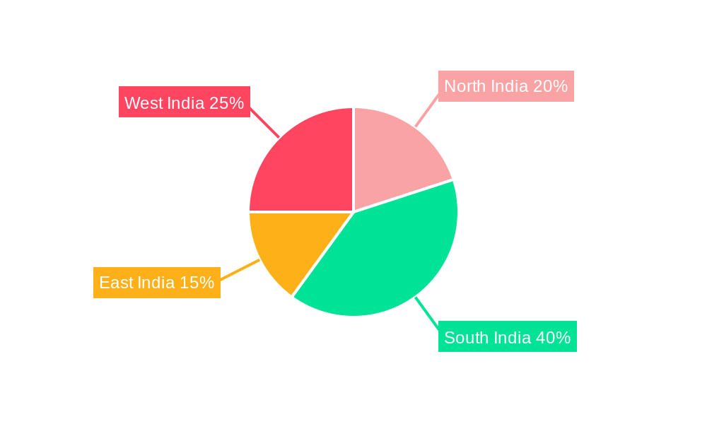 India Biopesticides Industry Regional Share