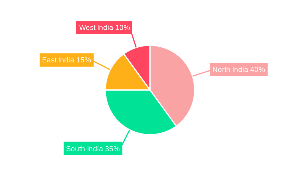 India Data Center Physical Security Market Regional Share