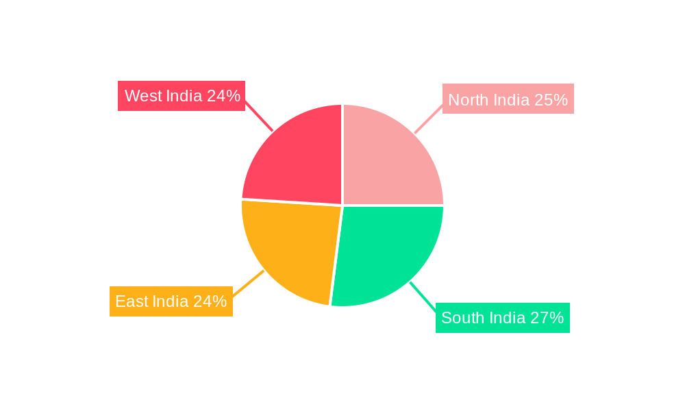 India Diabetes Drugs and Devices Market Regional Share