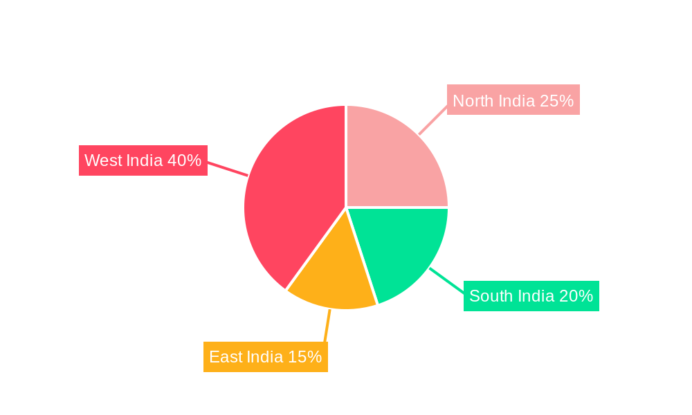 India Enteral Feeding Devices Industry Regional Share