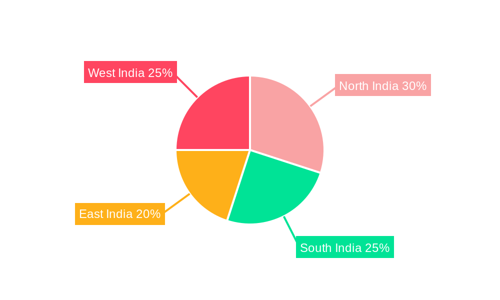 India Indoor LED Lighting Market Regional Share