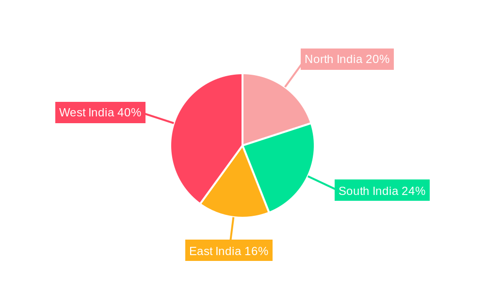India Industrial Sensors and Transmitters Market Regional Share