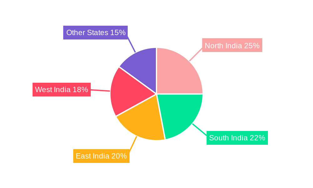 India Maize Seed Market Regional Share