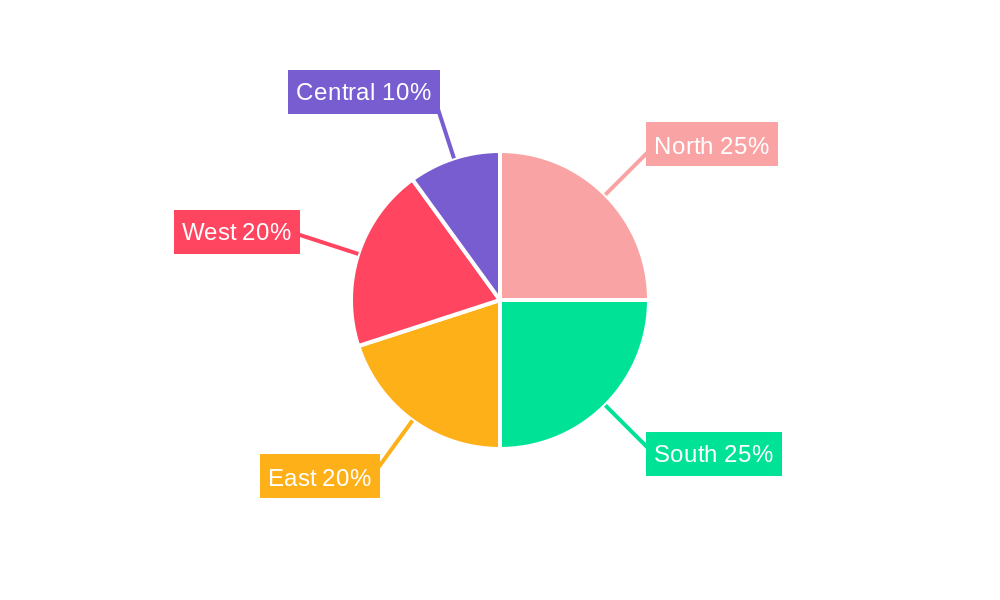 India Print Label Market Regional Share