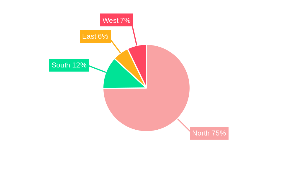 India Q-Commerce Industry Regional Share