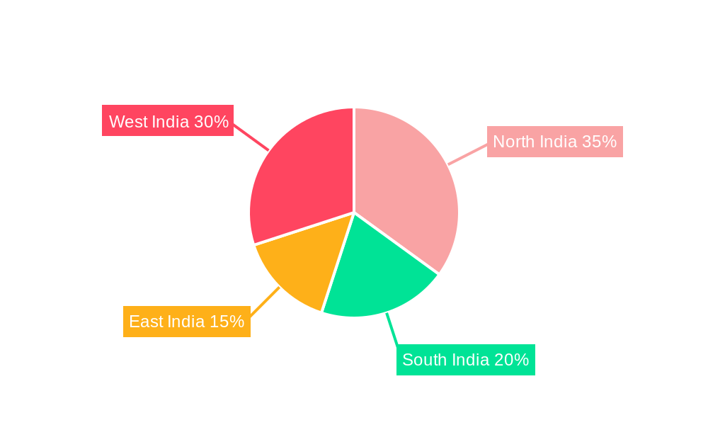 India Spectator Sports Market Regional Share