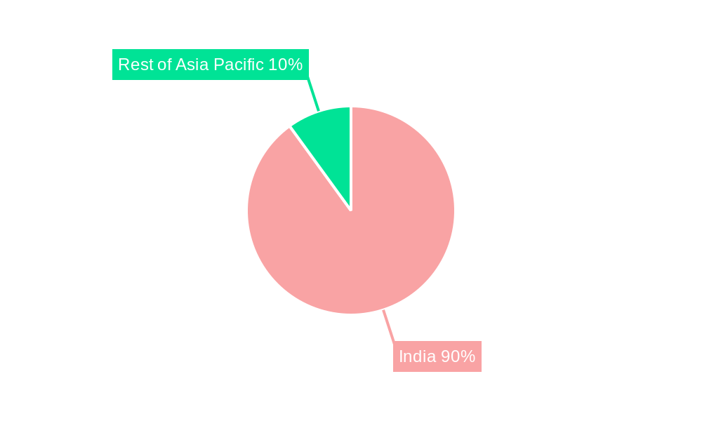 India Thermal Power Plant Market Regional Share