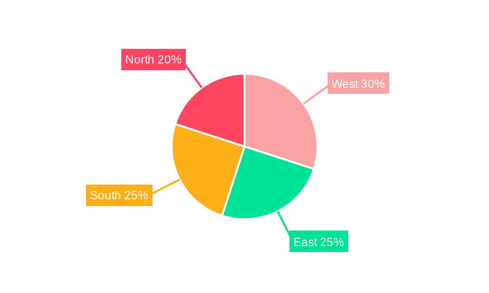 India Thermic Fluid Industry Regional Share