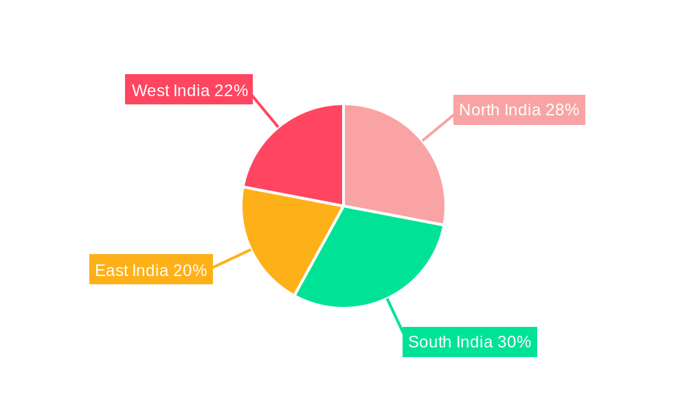 India Two Wheeler Market Regional Share