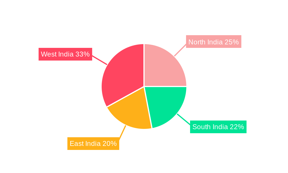 India Vegetable Seeds Market Regional Share