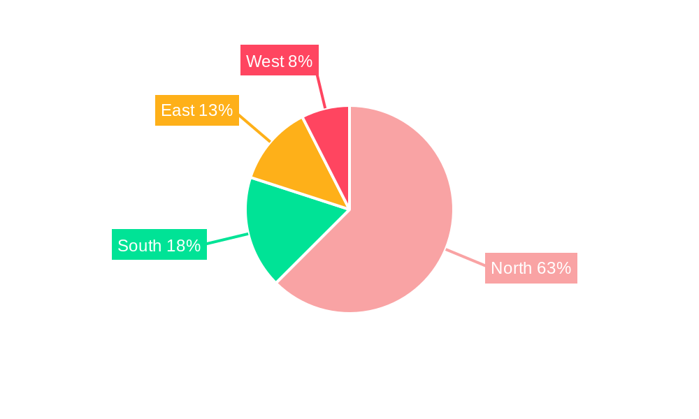 India Video Surveillance Market Regional Share